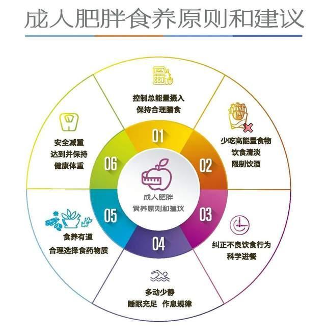 脂秤的人多了50% 体重管理成热点麻将胡了试玩模拟器减重呼声下买体