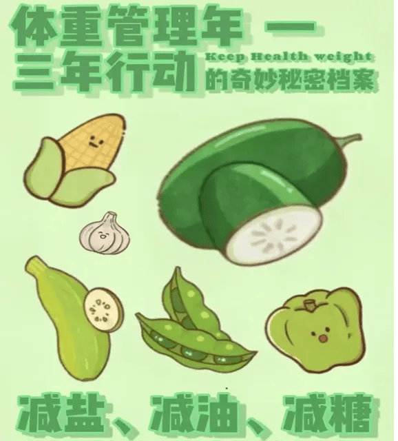 解读未来三年卫健委体重管理策略的核心内容麻将胡了【科普专家课
