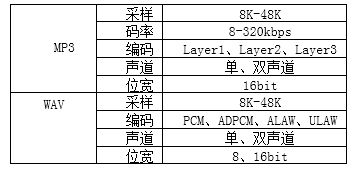 频芯片重塑体脂秤健康管理新体验PG麻将胡